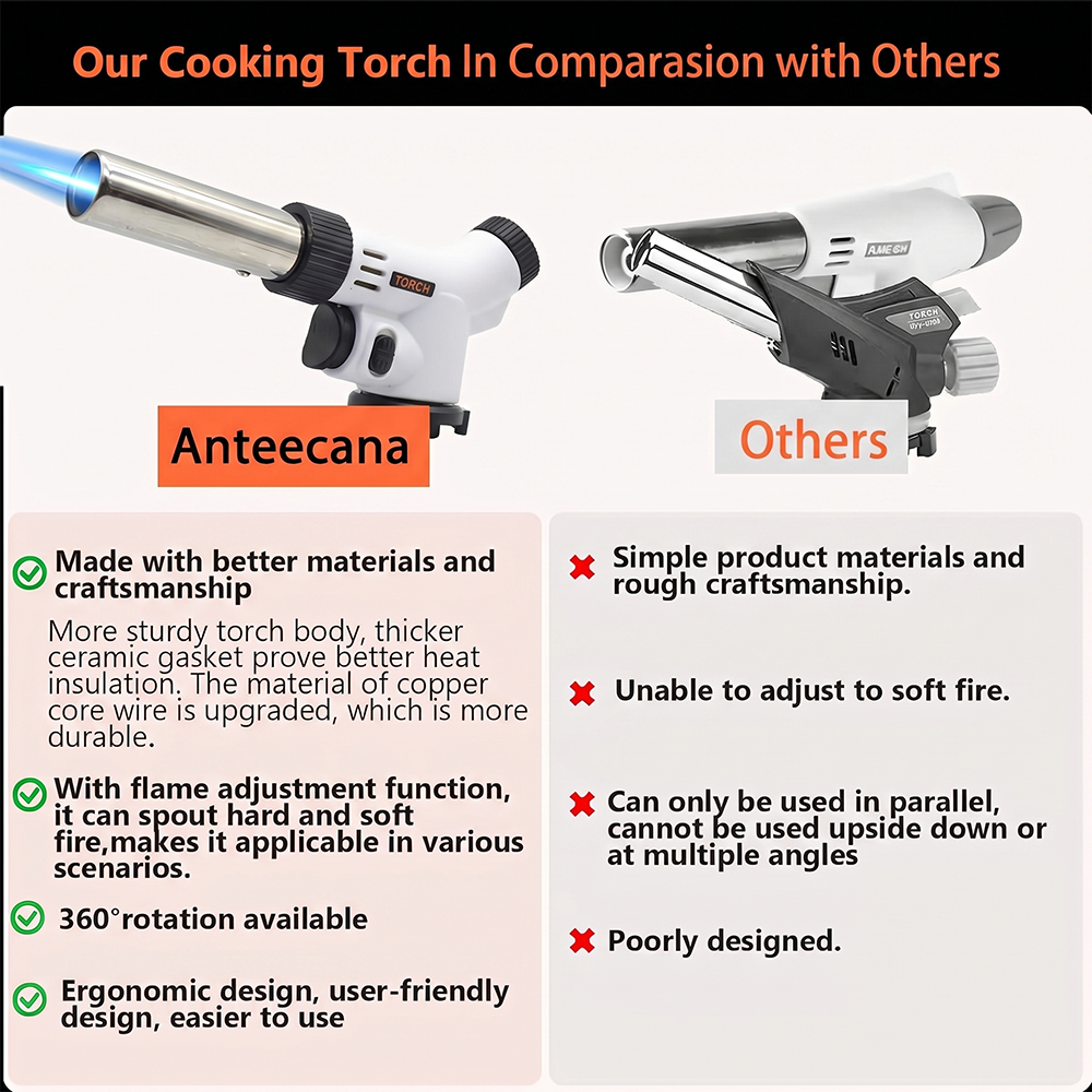 Pandatour Outdoor Camping Weld - Camping Cooking Flame บทวิจารณ์และราคา